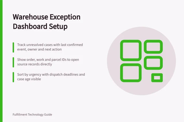 Warehouse Exception Dashboard Setup: Track unresolved cases with last confirmed event, owner and next action; Show order, work and parcel IDs to open source records directly; Sort by urgency with dispatch deadlines and case age visible. Building a warehouse exception dashboard