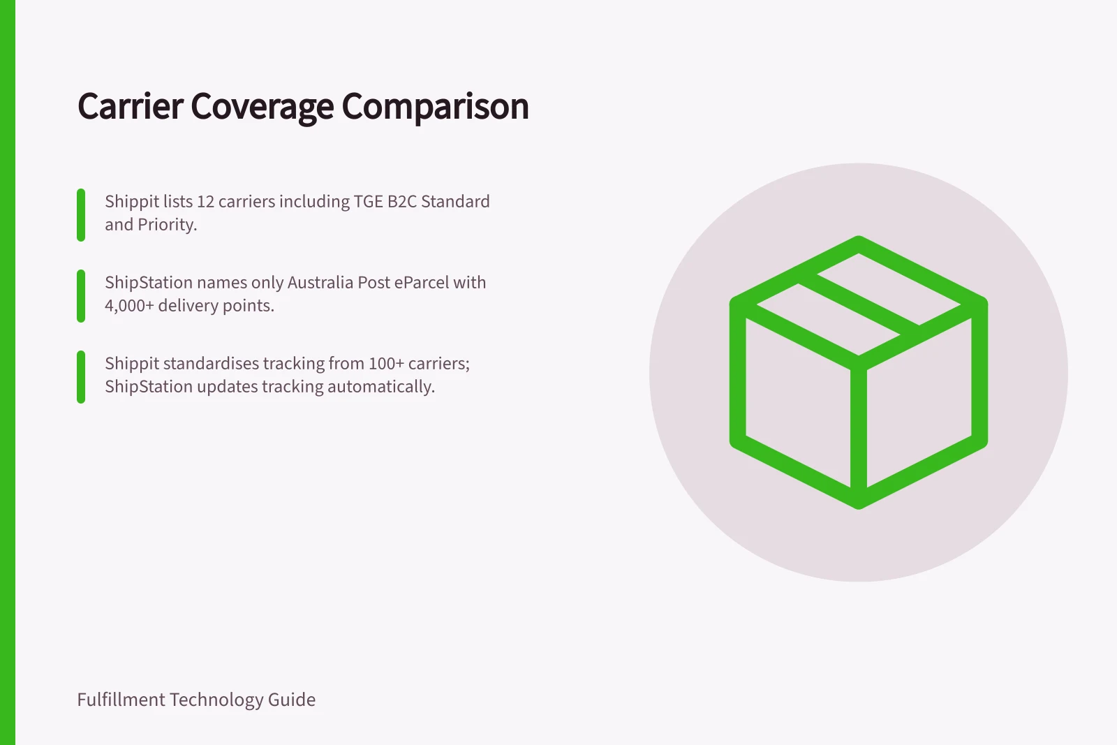 Carrier Coverage Comparison: Shippit lists 12 carriers including TGE B2C Standard and Priority.; ShipStation names only Australia Post eParcel with 4,000+ delivery points.; Shippit standardises tracking from 100+ carriers; ShipStation updates tracking automatically.