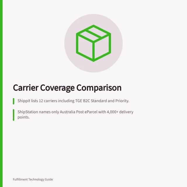Carrier Coverage Comparison: Shippit lists 12 carriers including TGE B2C Standard and Priority.; ShipStation names only Australia Post eParcel with 4,000+ delivery points.; Shippit standardises tracking from 100+ carriers; ShipStation updates tracking automatically. Comparing documented carrier coverage in shipping platforms