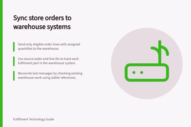 Sync store orders to warehouse systems: Send only eligible order lines with assigned quantities to the warehouse.; Use source order and line IDs to track each fulfilment part in the warehouse system.; Reconcile lost messages by checking existing warehouse work using stable references. Connecting store orders to a warehouse system