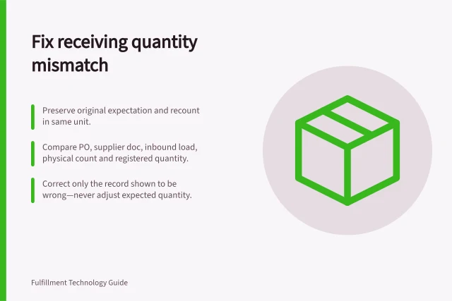 Fix receiving quantity mismatch: Preserve original expectation and recount in same unit.; Compare PO, supplier doc, inbound load, physical count and registered quantity.; Correct only the record shown to be wrong—never adjust expected quantity. Investigating a receiving quantity mismatch