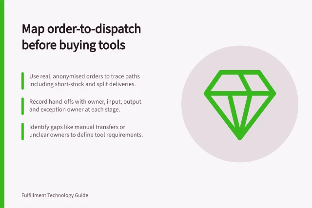 Map order-to-dispatch before buying tools: Use real, anonymised orders to trace paths including short-stock and split deliveries.; Record hand-offs with owner, input, output and exception owner at each stage.; Identify gaps like manual transfers or unclear owners to define tool requirements. Mapping the order-to-dispatch process before buying tools