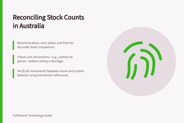 Reconciling Stock Counts in Australia: Record location, unit, status and time for accurate stock comparison.; Check unit conversions—e.g., cartons to pieces—before calling a shortage.; Verify all movements between count and system balance using transaction references. Reconciling physical counts with system quantities