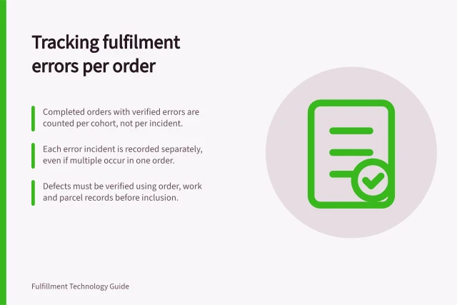 Tracking fulfilment errors per order: Completed orders with verified errors are counted per cohort, not per incident.; Each error incident is recorded separately, even if multiple occur in one order.; Defects must be verified using order, work and parcel records before inclusion. Reporting fulfilment errors per completed order