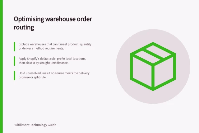 Optimising warehouse order routing: Exclude warehouses that can't meet product, quantity or delivery method requirements.; Apply Shopify's default rule: prefer local locations, then closest by straight-line distance.; Hold unresolved lines if no source meets the delivery promise or split rule. Routing orders across warehouses