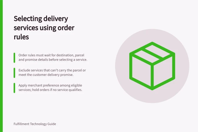 Selecting delivery services using order rules: Order rules must wait for destination, parcel and promise details before selecting a service.; Exclude services that can't carry the parcel or meet the customer delivery promise.; Apply merchant preference among eligible services; hold orders if no service qualifies. Selecting delivery services using order rules