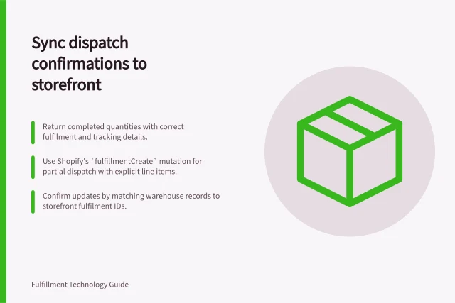 Sync dispatch confirmations to storefront: Return completed quantities with correct fulfilment and tracking details.; Use Shopify's `fulfillmentCreate` mutation for partial dispatch with explicit line items.; Confirm updates by matching warehouse records to storefront fulfilment IDs. Syncing dispatch confirmation back to a storefront